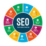 Search Engine Optimization SEO Process