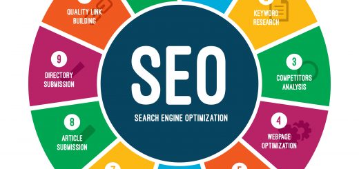 Search Engine Optimization SEO Process